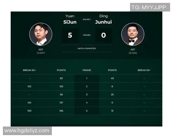 丁俊晖与袁思俊精彩对决直播时间及观看方式详解 丁俊晖与袁思俊精彩对决直播时间及观看方式详解