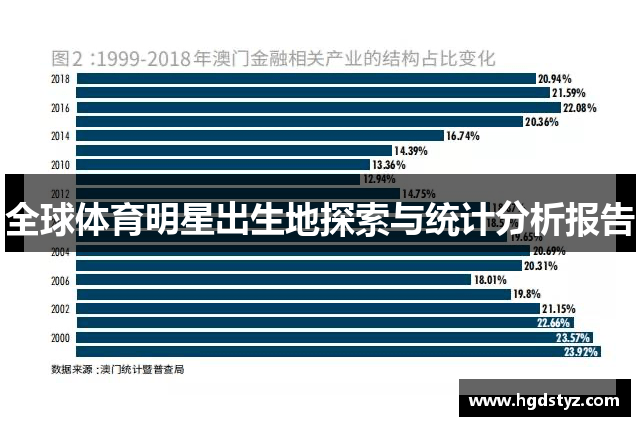 全球体育明星出生地探索与统计分析报告